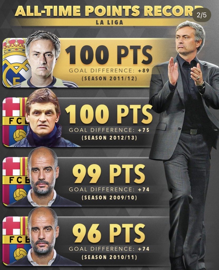 Madreed60's tweet photo. Welcome back Jose Mourinho https://t.co/ok8Zf51zGj