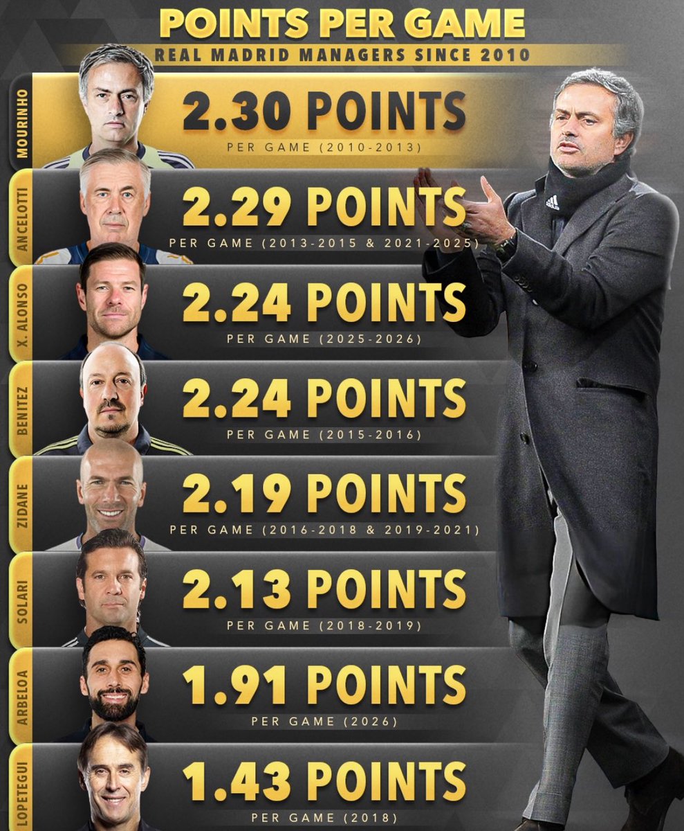 Madreed60's tweet photo. Welcome back Jose Mourinho https://t.co/ok8Zf51zGj