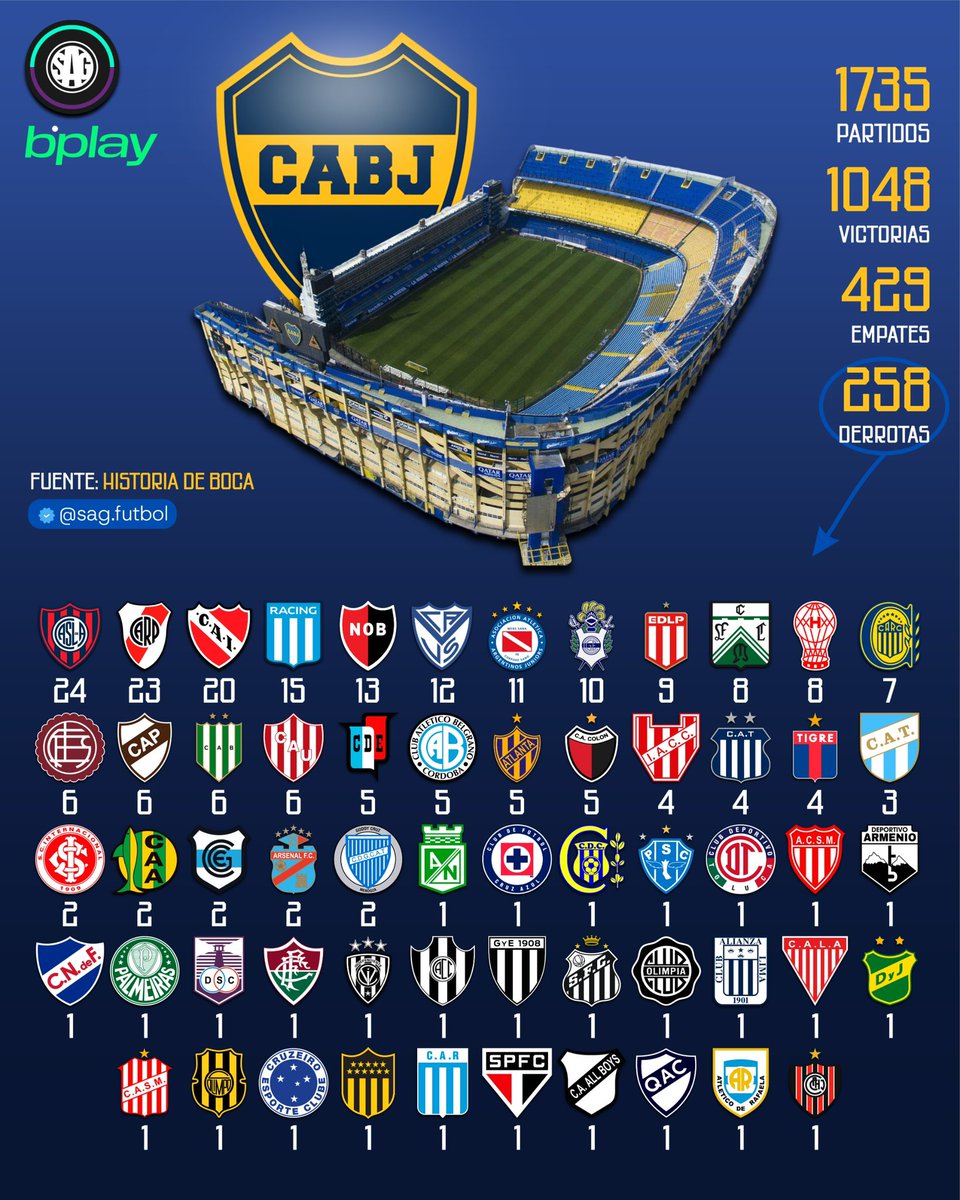 SAG Fútbol tweet media