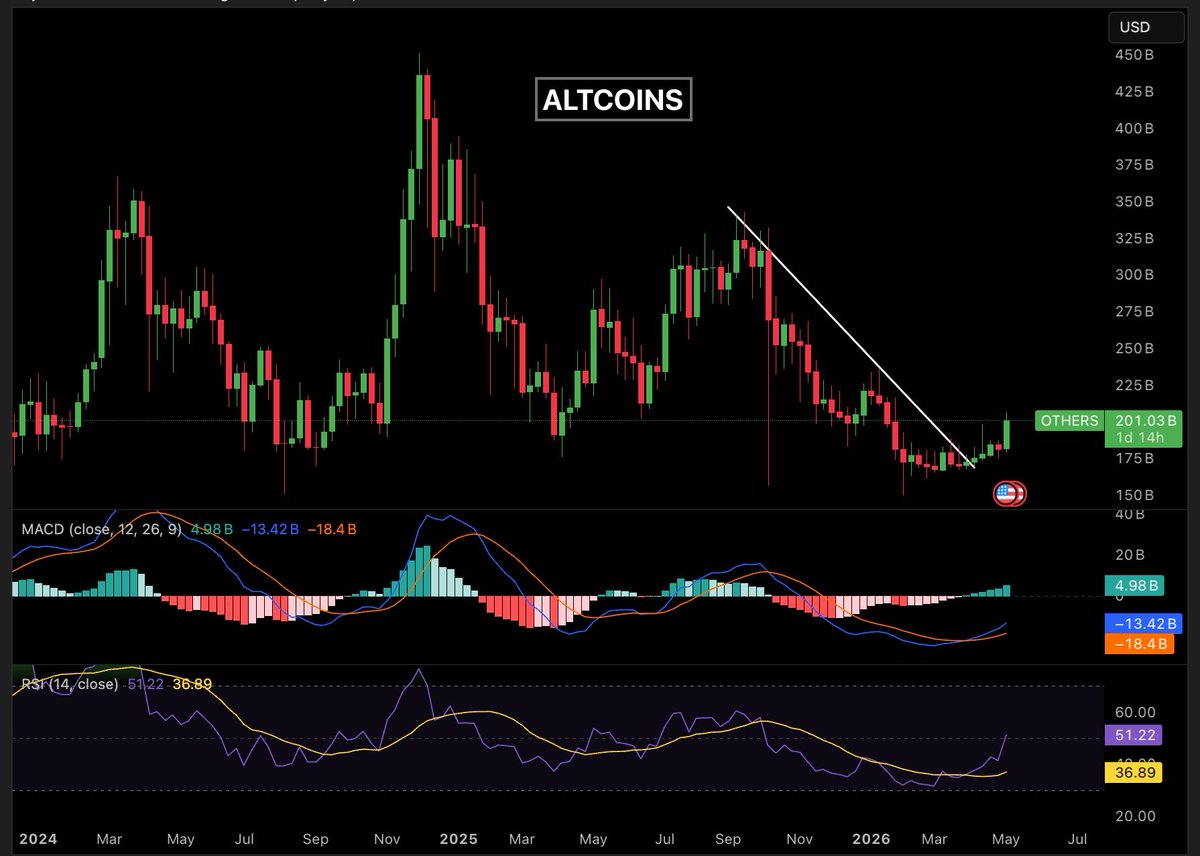 Ash Crypto tweet media