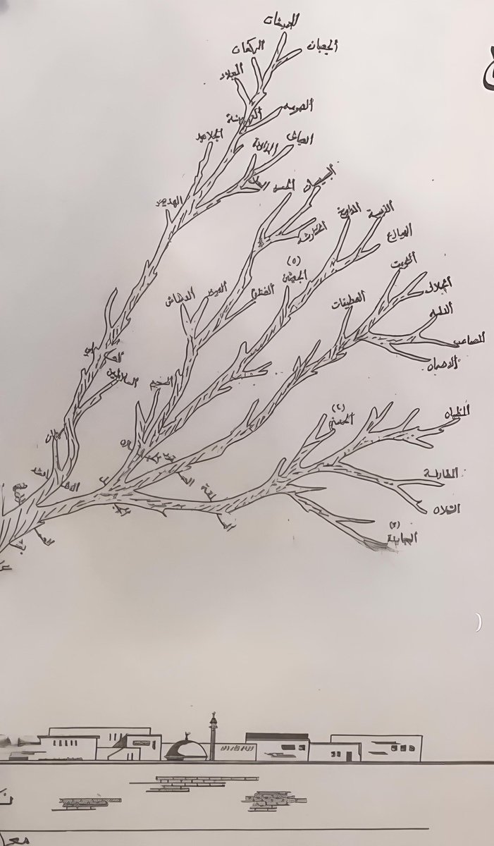 مۘــٰٱ̍ڜــڣــٿــڪ الوآئلي tweet media