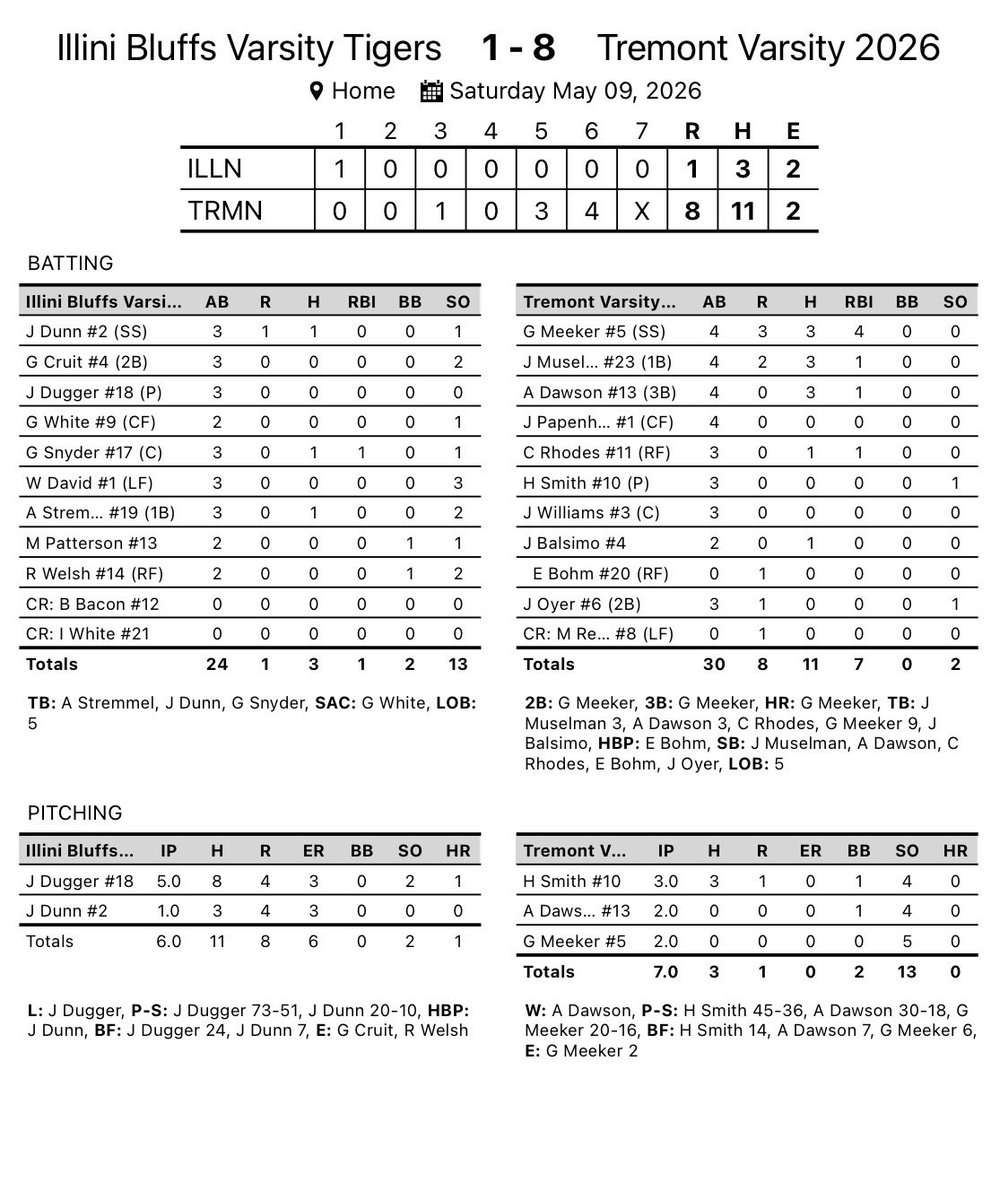 Tremont Turks Baseball tweet media