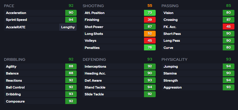 FutKairo's tweet photo. MOST META LEFT BACK

98 PACE LENGTHY w/ SHADOW
188cm A&amp;T BODYTYPE

MOST META PLAYSTYLES

FOLLOW FOR MORE #fc26 #fc26evo https://t.co/c0NMJib2As