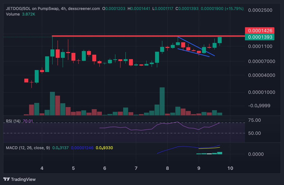 fatihcrypto tweet media