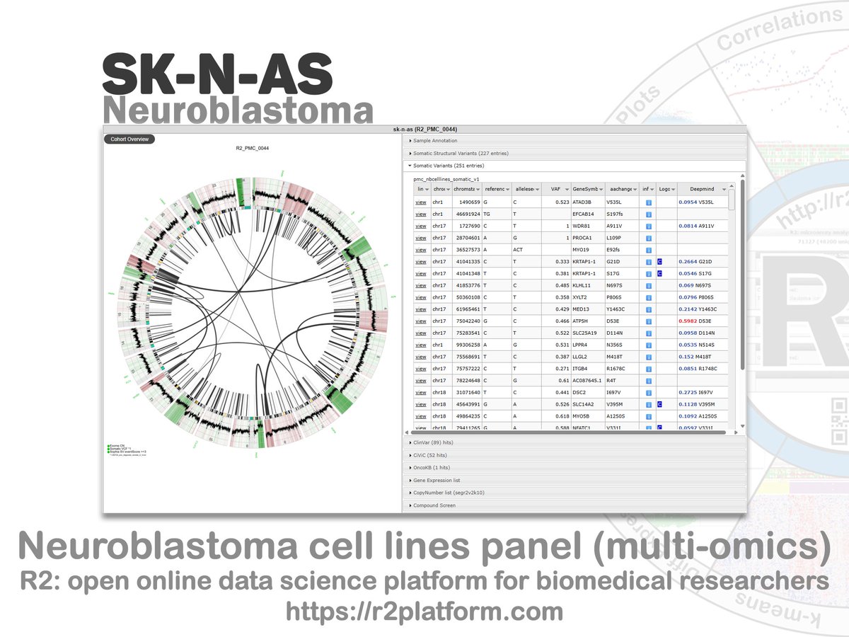 r2_microarray's tweet photo. Neuroblastoma SK-N-AS multi-omics resource

https://t.co/CQcEba2ls5 

R2 open online data science platform for biomedical researchers https://t.co/lhuUT4VtpO