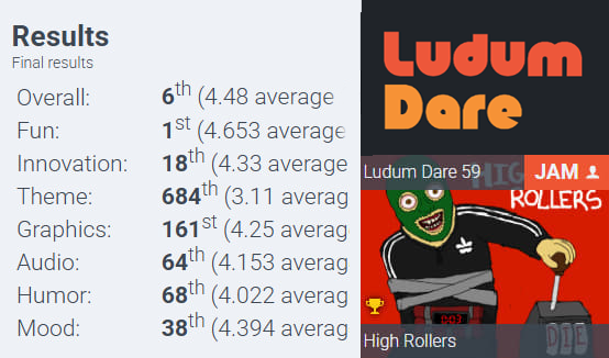 HardyTryer's tweet photo. Fun fact: on the second day of the Ludum Dare game jam, I wanted to cancel the project and start over.

Now we got 1st place in the Fun category 🏆

#LDJam #screenshotsaturday #indiegame #ludumdare #gamejam #indiedev https://t.co/Rp7l7sPGKX