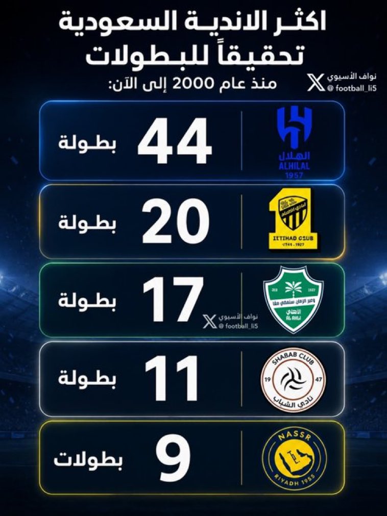خالد الثنيان tweet media