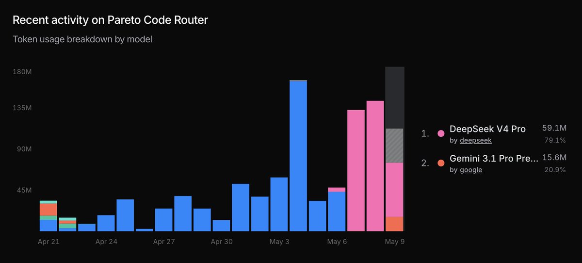 OpenRouter tweet media