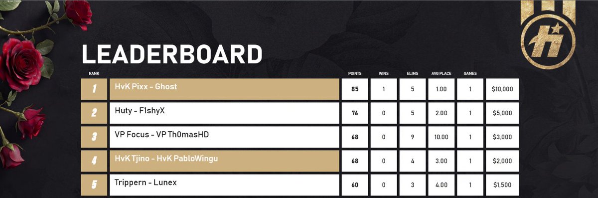 HavoK by Vitality tweet media