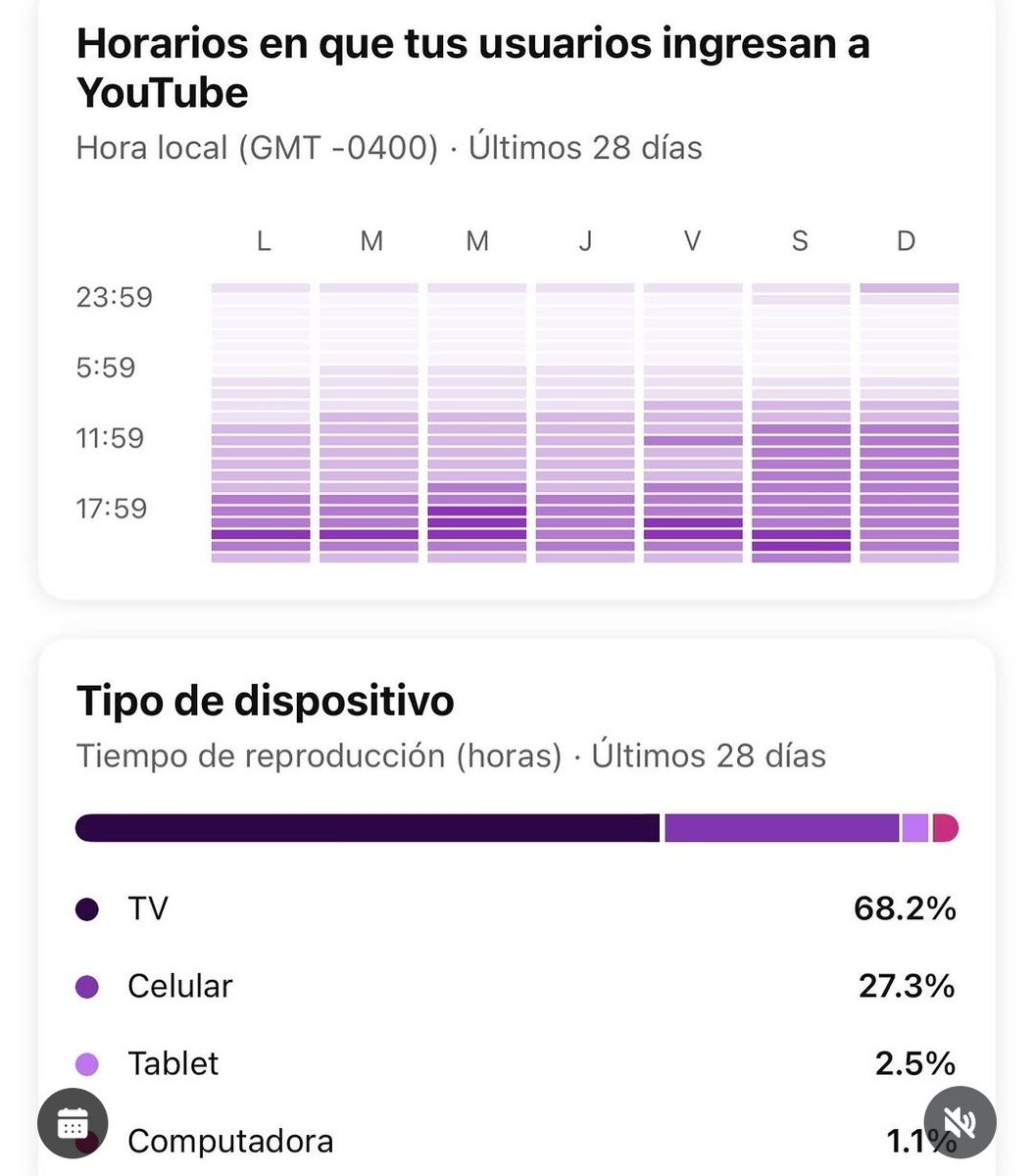 c87784499's tweet photo. @_Svnti_ @_IvanM_ Si si si si por eso youtube habla tan bien de alofoke, y por eso youtube le ha pagado mas de 3.3 Millones de dólares. Entonces el CEO de youtube es un mamon y le gusta regalarle el dinero a Alofoke? https://t.co/AL6jbIvXvy