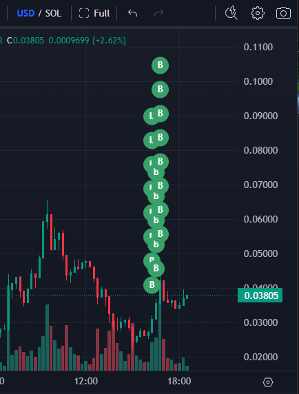 StalkHQ's tweet photo. What do you guys think?

18 days ago, this fresh wallet got funded with $254.12k from LBank exchange

2 hours ago, after Binance deleted their solana:DtR4D9FtVoTX2569gaL837ZgrB6wNjj6tkmnX9Rdk9B2 tweet, the wallet bought $239.9K worth of tokens at an average Mcap of $32.14M

Wallet: C21d21HXGR2Qcw47wQcrKMMEQEvneFfaHgBq8kpu36JD