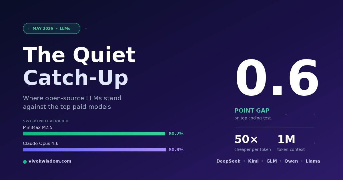 thevivekwisdom's tweet photo. A year ago, picking an open-source LLM meant settling for lower quality. In May 2026, that's not true anymore. The real question now is which open model fits your work — not whether open models are good enough. 
https://t.co/PcjuQenfTT https://t.co/4JuIhCfJpv