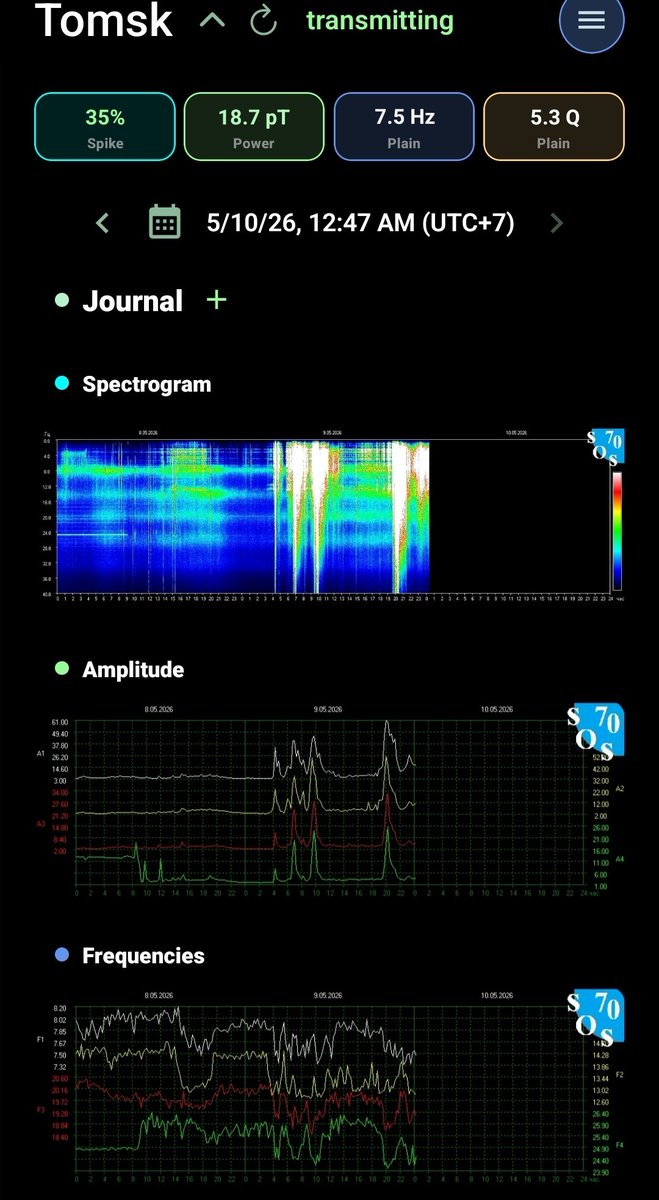 redheadtwit's tweet photo. 35%⚪️Schumann Resonance afternoon update for 5/9/26 https://t.co/Ny2JcTtyrS