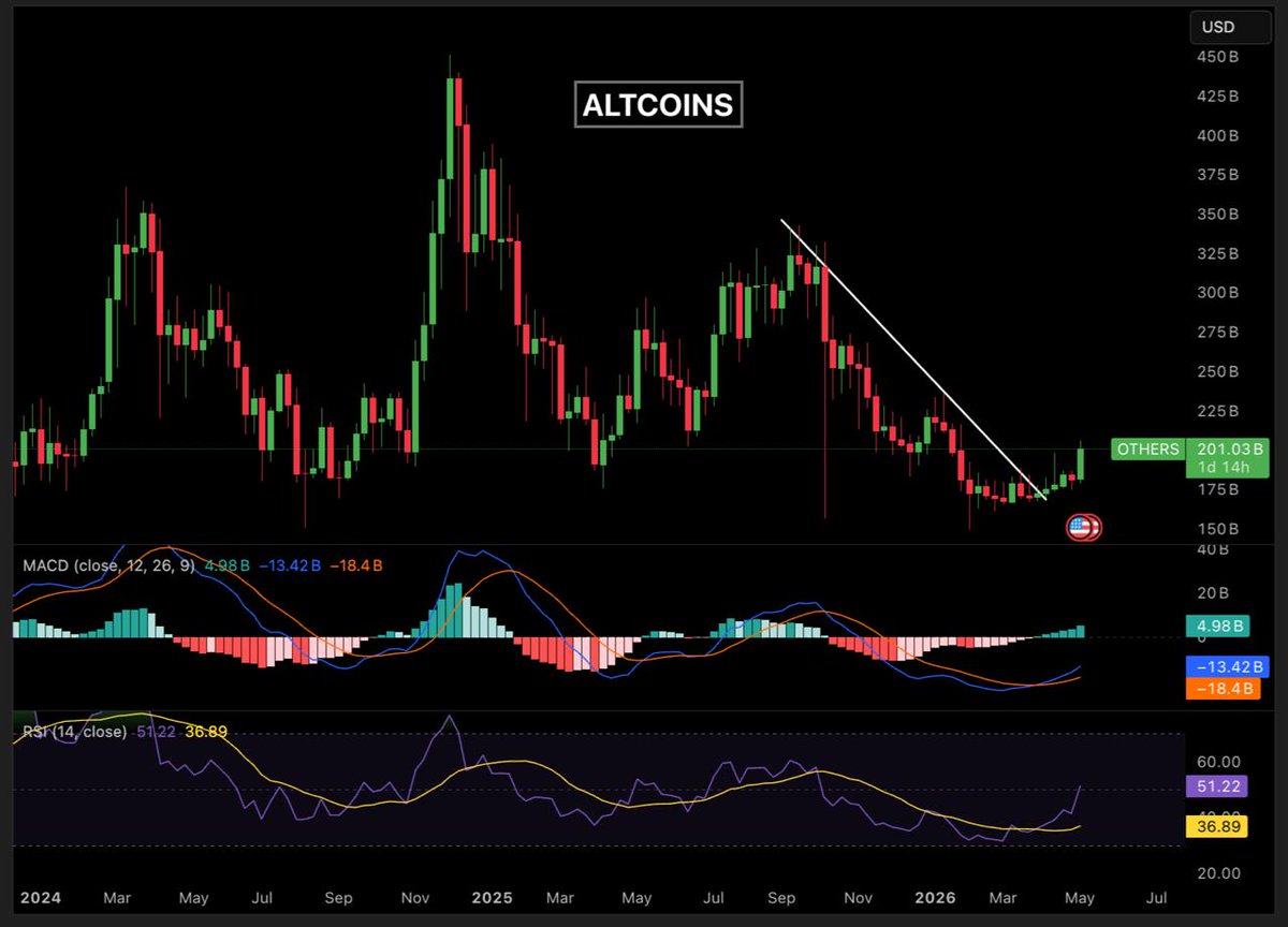 CryptoProadm tweet picture