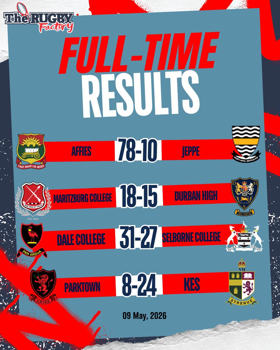 FULL-TIME! 🏉

#TheRugbyFactory #SchoolRugby
