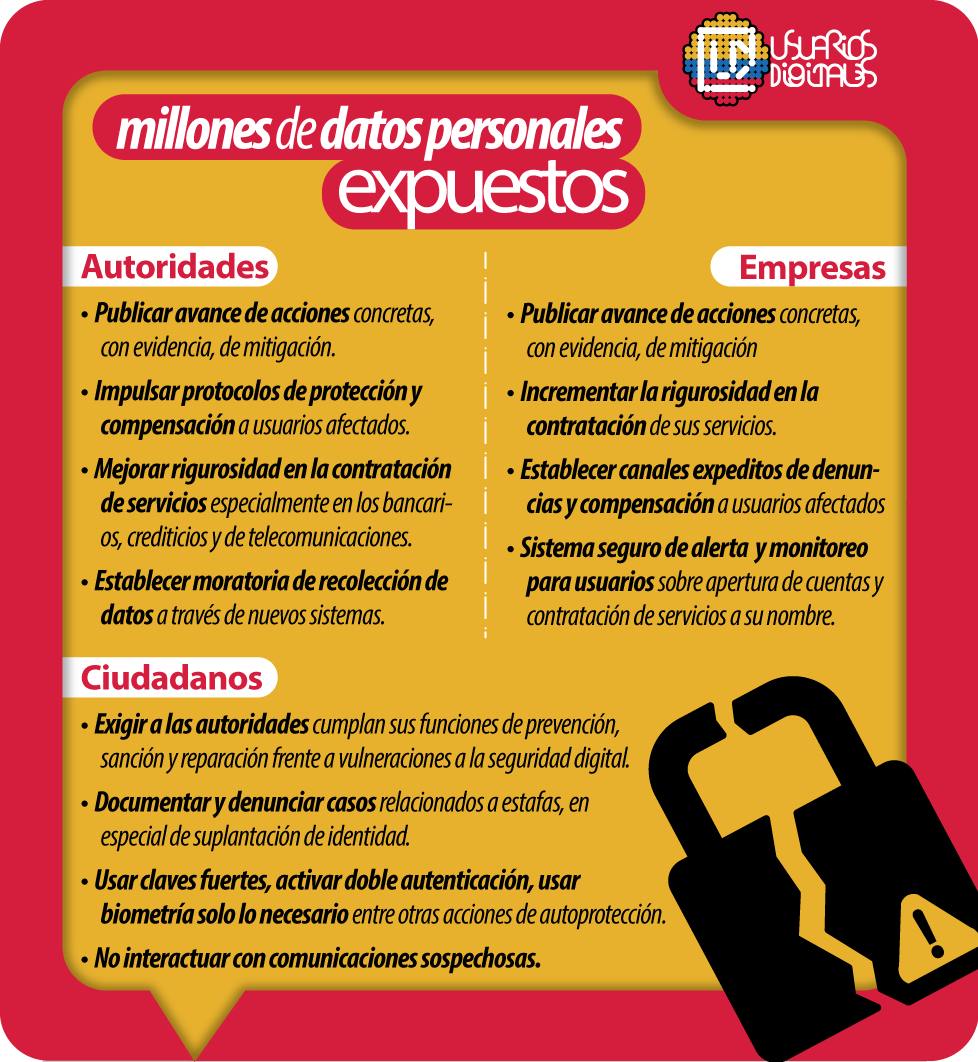usuariosdigital's tweet photo. 🚨𝗠𝗜𝗟𝗟𝗢𝗡𝗘𝗦 𝗗𝗘 𝗗𝗔𝗧𝗢𝗦 𝗘𝗫𝗣𝗨𝗘𝗦𝗧𝗢𝗦🇪🇨
¿Qué podemos hacer?

⚠️𝗥𝗘𝗖𝗢𝗠𝗘𝗡𝗗𝗔𝗖𝗜𝗢𝗡𝗘𝗦 para Autoridades, Empresas y Ciudadanos

Sugiere más recomendaciones y comparte este post para que todos esté informados👇 https://t.co/vzzO1ScEHr