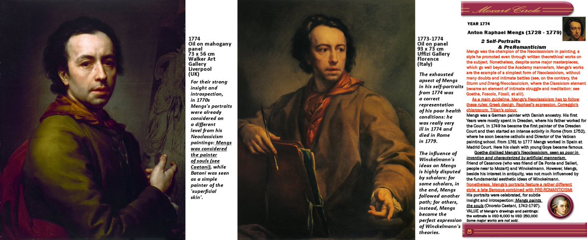 MozartCircle's tweet photo. #MozartCircleAlmanac #Year1774
#NewAlmanacOfMusic (1774) available!
#Painters & #Paintings from 1774!
#ARMengs 1774,
PreRomantic SelfPortraits!
Promoter/Theorist #Neoclassicism, BUT #Mengs in portraits more #PreRomantic! Friend of #Casanova link to #Mozart!
#EstValue to 250,000$! https://t.co/Nht0YULUmZ
