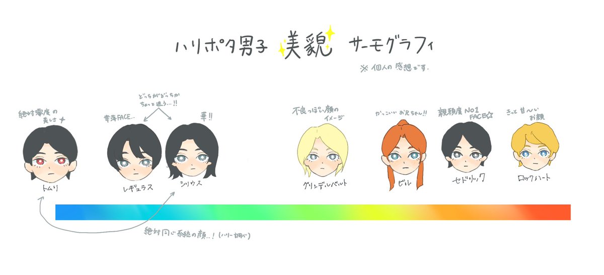 おさかな tweet media