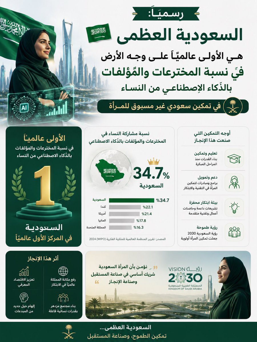فيصل بن يزيد🇸🇦 tweet media