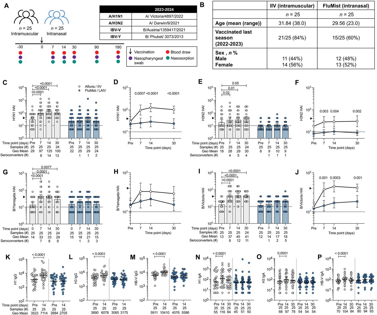 Science Translational Medicine tweet media