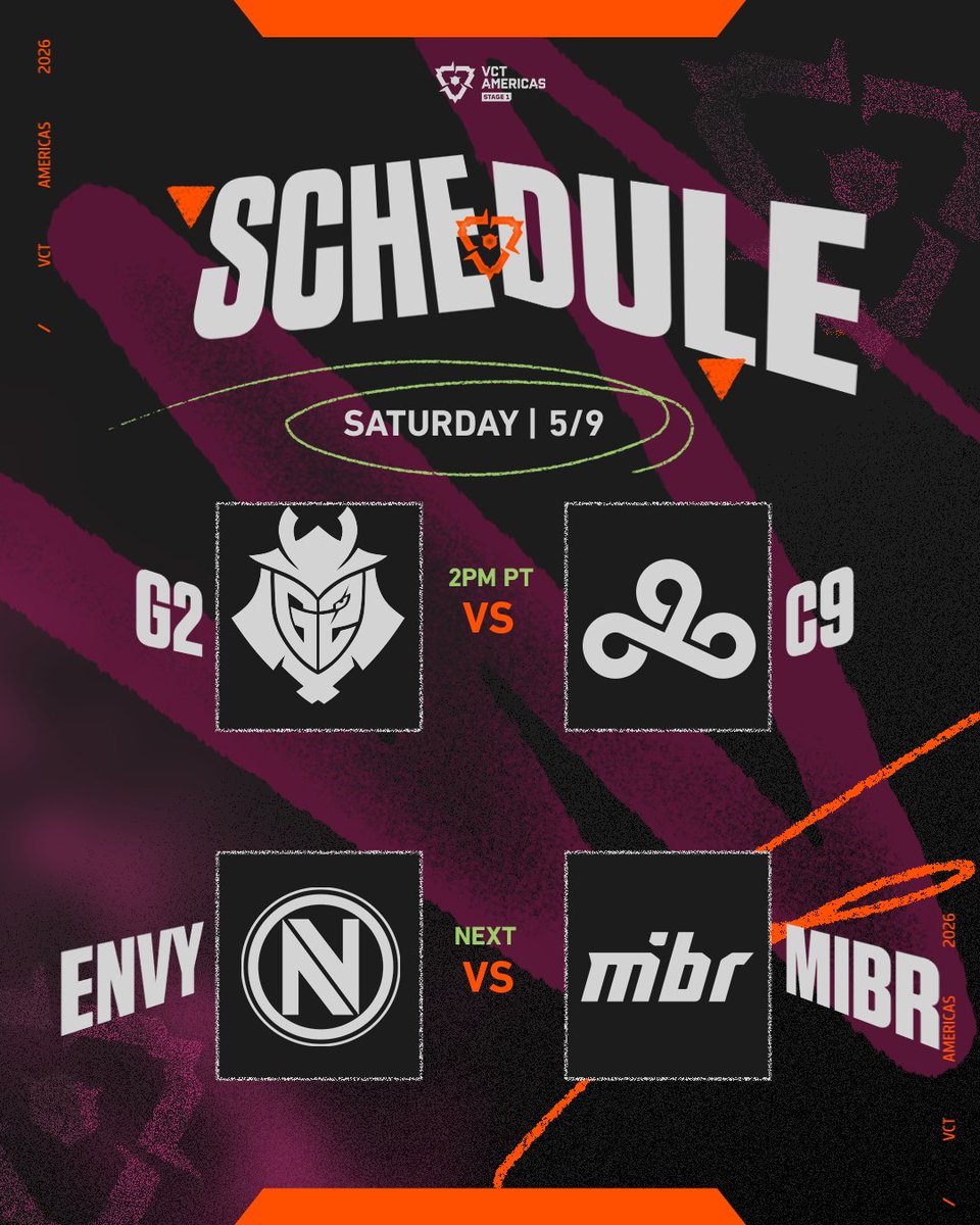 valesportsna's tweet photo. If there's one thing we've learned from this stage so far, it's expect the unexpected... #VCTAmericas 

⚔️ @G2VALORANT vs @C9VAL
⏰ 2pm PT/5pm ET

⚔️ @Envy vs @MIBR 
⏰ 5pm PT/8pm ET https://t.co/HSr43fU3xk