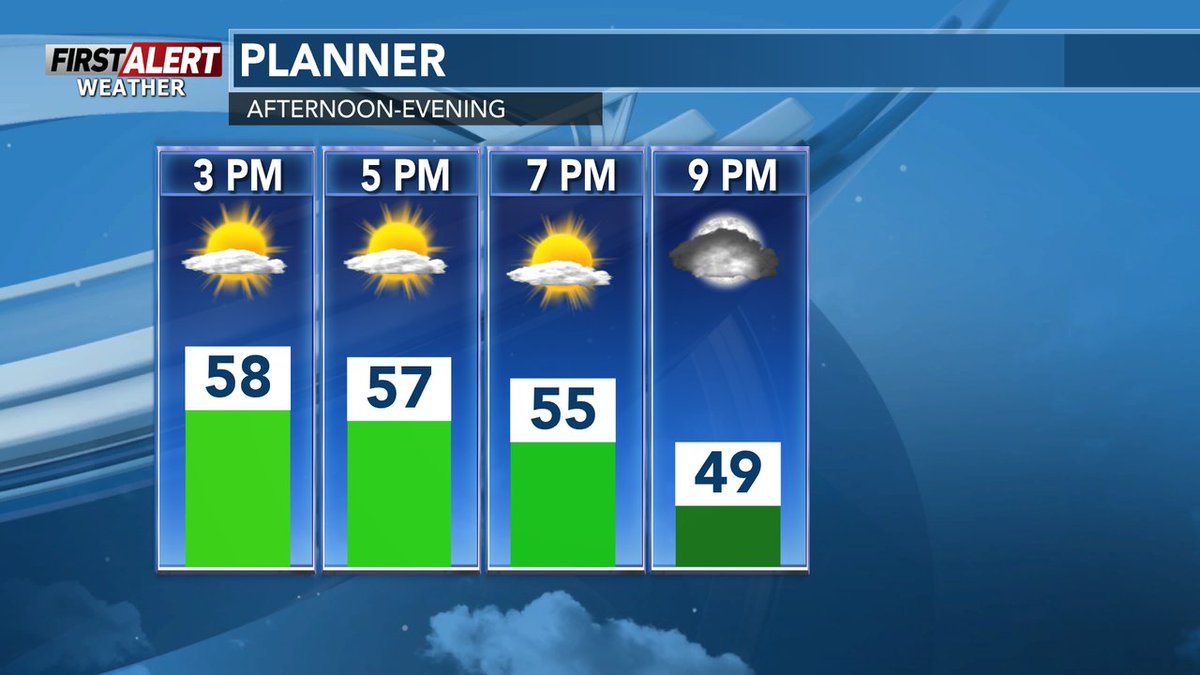 WSAW_Weather tweet media