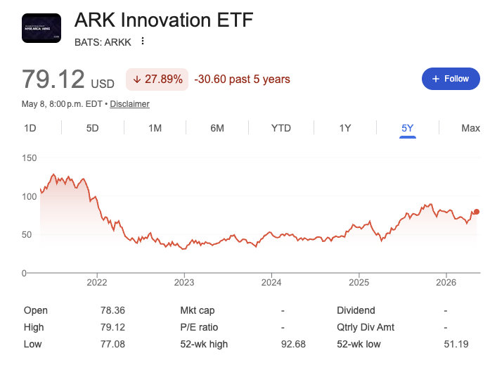 kchandanAI's tweet photo. Some securities never recover @ArkkDaily 

While rest of the market is Up. https://t.co/XoShWyx1ti