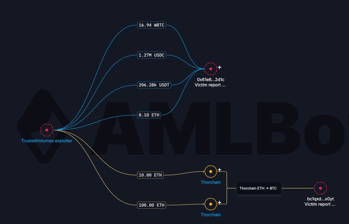AMLBot tweet media
