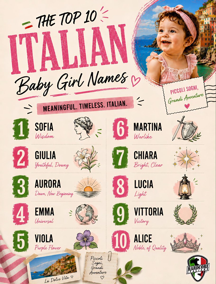 Hardcore Italians tweet media