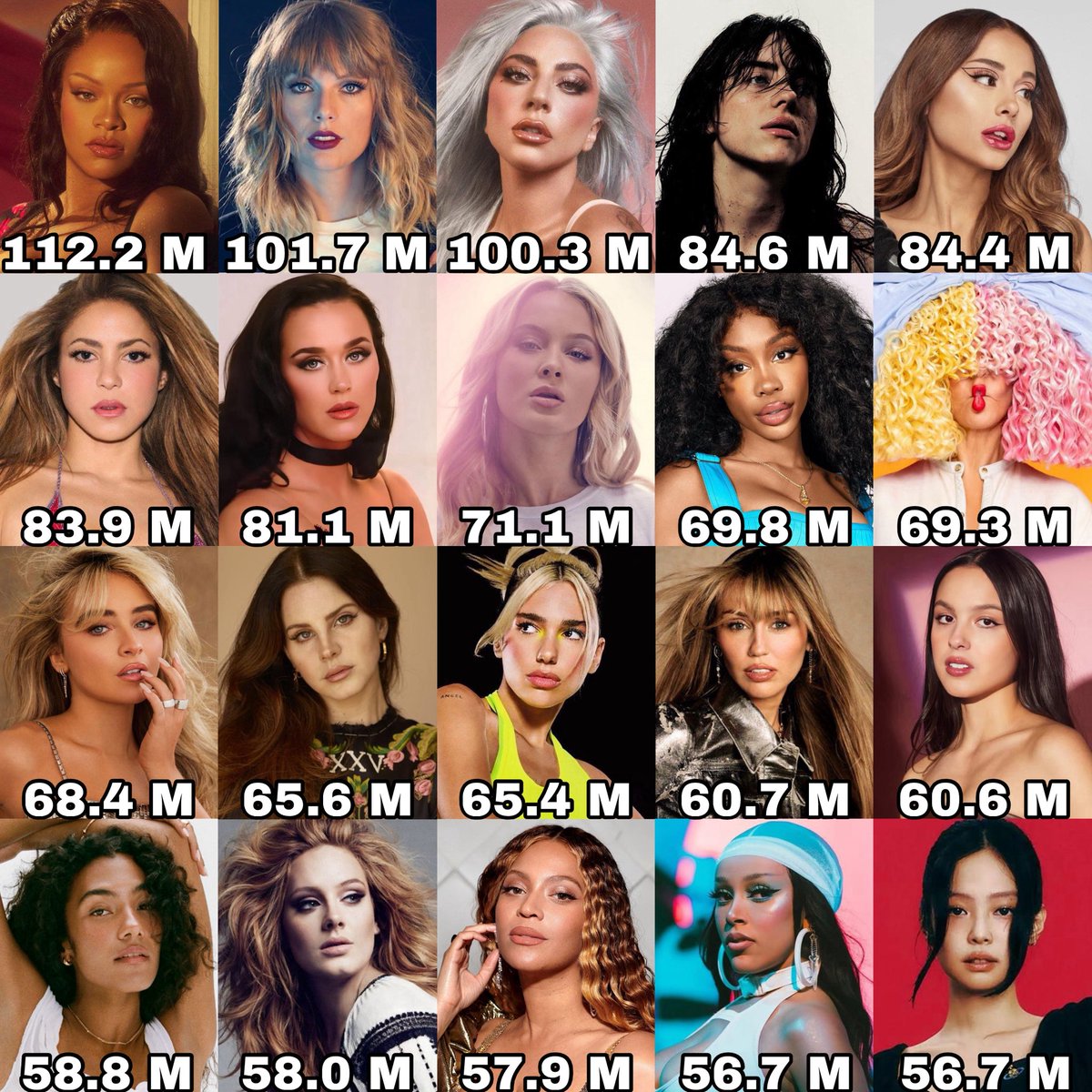 Female Artists Charts tweet media