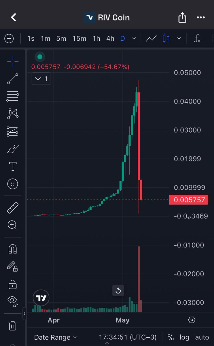 Kriptografi112's tweet photo. #kripto tarafında Soygun üzerine soygun Yaşanıyor dostlar. #Binance bu işin içinde , Özellikle son 2 haftadır aşırı arttı.

🚨Başroldeki dolandırıcılar sırasıyla,

1️⃣ Binance  $aura & $usduc  coin ile dolandırmaya devam ediyor . Bu coinler düşük marketli coinler , 

Binance ekibi, Binance x adresinden paylaşım yapmadan önce coini dipten  alıyor sonra Binance x adresinde paylaşıp malı tepeden boşaltıyorlar . 

Üstelik ara ara gönderi siliyor.  @binance  Twitter sayfasından aura coin tweeti atıp sonra bunu sildi .  Listeleme olsa bile bunu önceden paylaşıp sonra silerek piyasayı manipule ettiler . 

@cz_binance bunun neresinde ? 

2️⃣ Pumpfun founder  #hantavirus coinleri üzerinden shill paylaşımlar yapıp  rugpull çektirdi $hanta     @Pumpfun @a1lon9 

3️⃣ #Pnut devi  pnut ekibleri ile birlikte solana:4df1wZoygsynEZ6XmpcoabrVwv7nBgjHLyCns5xApump isimli coin çıkardı ve bunu @pnutsolana x adresinden shill tweetleri atarak #belka isimli coini farmladı ve Rugpull ile  sonuçlandırdı . 

Dolandırıcı olduğunu #crypto sektörüne kanıtladı 👉 @RealPNUTdev 

4️⃣ solana:2bpT3ksMdwdZ6DuHyq3FDUr7HDwvZ5DRZoT1fUPALJaH coin isi 40 günlük her gün yeşil merdivenle projeyi 400 milyon doları geçen , ana cüzdanları kilitli olduğu belirtilen capital bir dolandırıcı . 

Ekip yaklaşık 3-4 milyon doları birkaç saat içinde rug çekerek topladı . %95 düşüş sonrası aylar sonra olacak listelemeleri erkene alma kararı ile insanları dolandırmaya devam ediyor . @rivcapitalgroup