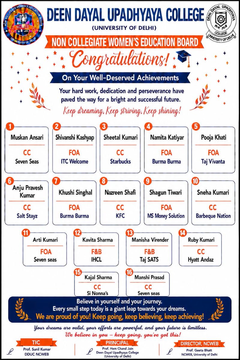 NcwebOfficial's tweet photo. 16 students of #NCWEB, DDU College Centre, University of Delhi, have secured placements in reputed organisations including ITC Welcome, Starbucks, Burma Burma, Taj Vivanta, IHCL, Taj SATS, Hyatt Andaz, KFC, Seven Seas &amp;more as FOA,CC and F&amp;B professionals
Congratulations to all💐 https://t.co/657rQw9jGO