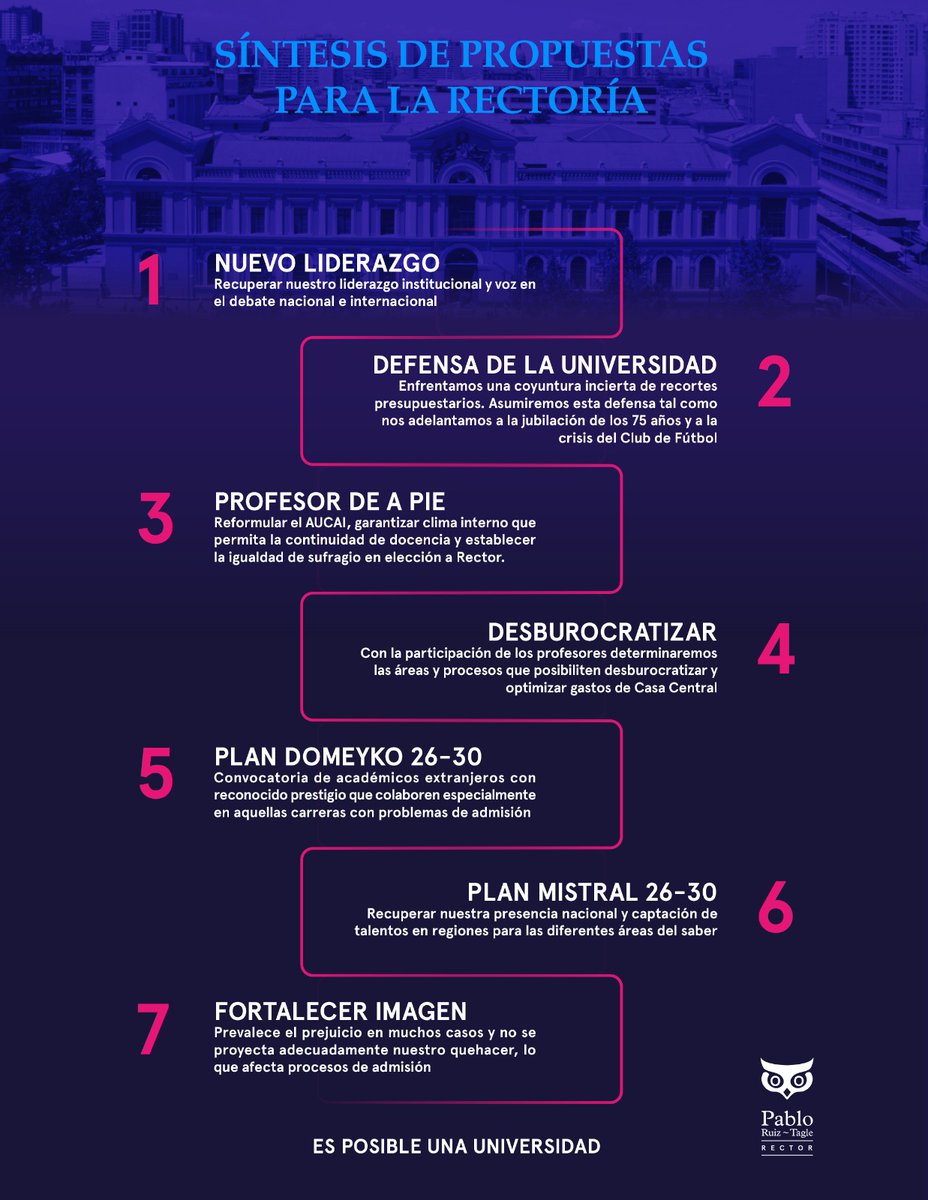 ruiztaglepablo's tweet photo. Una síntesis de nuestra propuesta para la Universidad.  Gracias a todos quienes han aportado a ella en estos 2 meses de campaña. Votando con solo un click, Es Posible Una Universidad Pública de Excelencia que asuma estos desafíos https://t.co/ACgtMo88NK