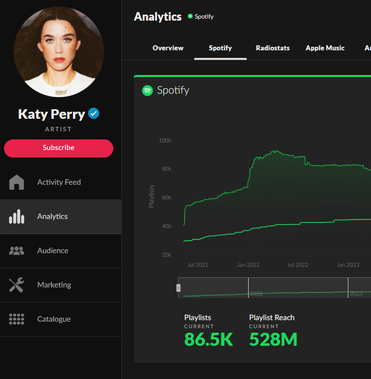 Witness | STREAM THE ONE THAT GOT AWAY tweet media