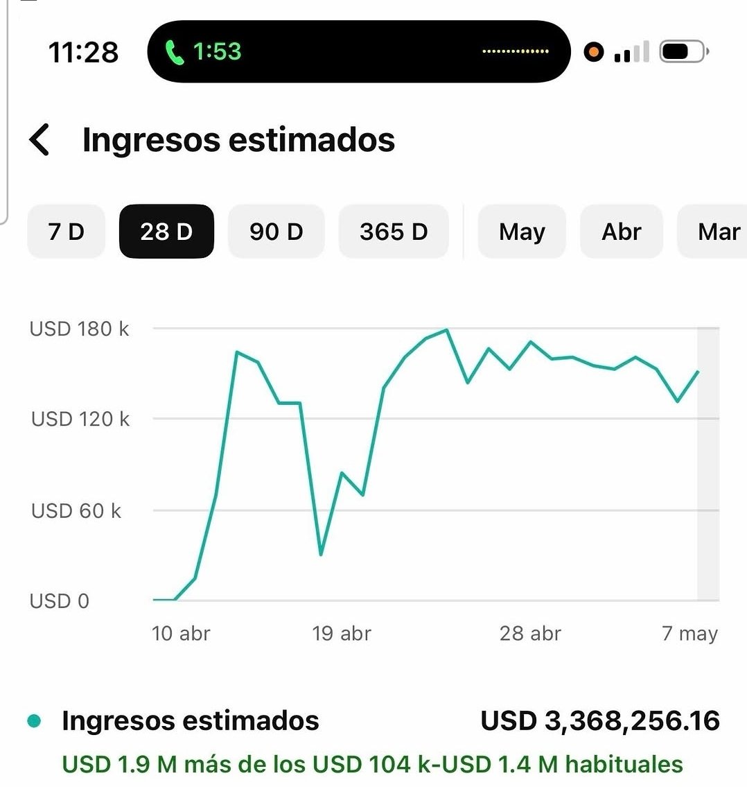 c87784499's tweet photo. @Imallthewayup95 @Rodriguez20Jay @veud7829 I believe youtube and statistics, the issue is that you guys think all dominicans have all social media, we are a third world country and most people watch alofoke through youtube cuz its easy. My grandma watches alofoke live stream and she doesn't have X or Ig lol. https://t.co/3gtYINkAhA