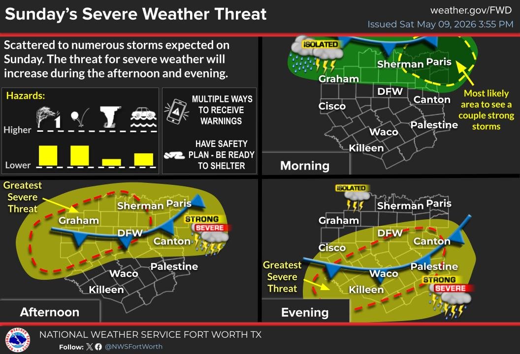 Scattered to numerous storms expected on Sunday as a cold front pushes ...