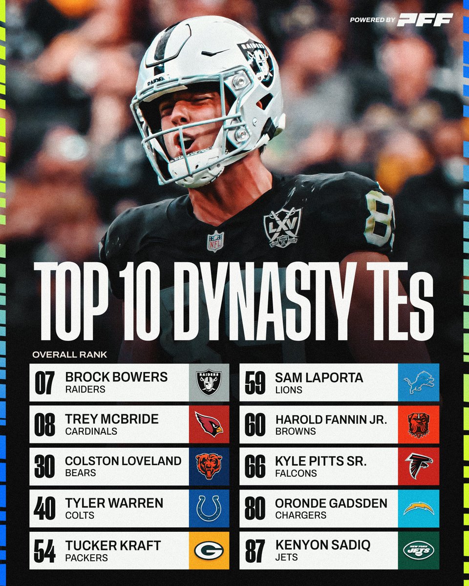 PFF Fantasy tweet media