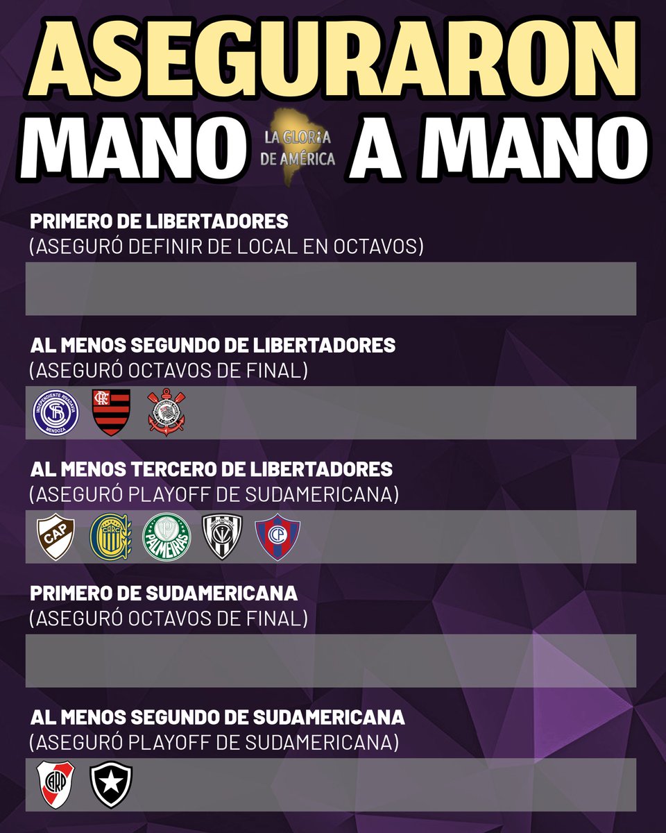 SIGUEN EN CARRERA

Hay 10 equipos que, pase lo que pase en las últimas dos fechas de los grupos, seguirán compitiendo en los mata-mata.