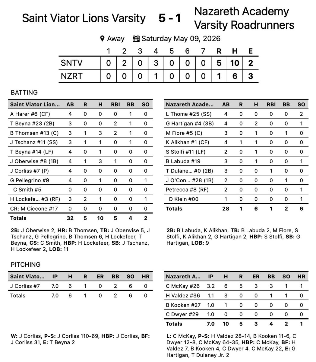 Saint Viator Baseball tweet media