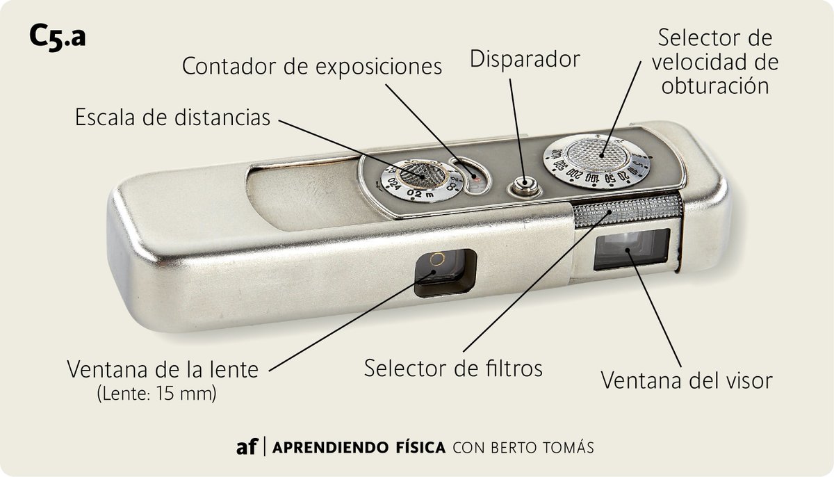 aprendiendofisicaconbertotomas tweet media