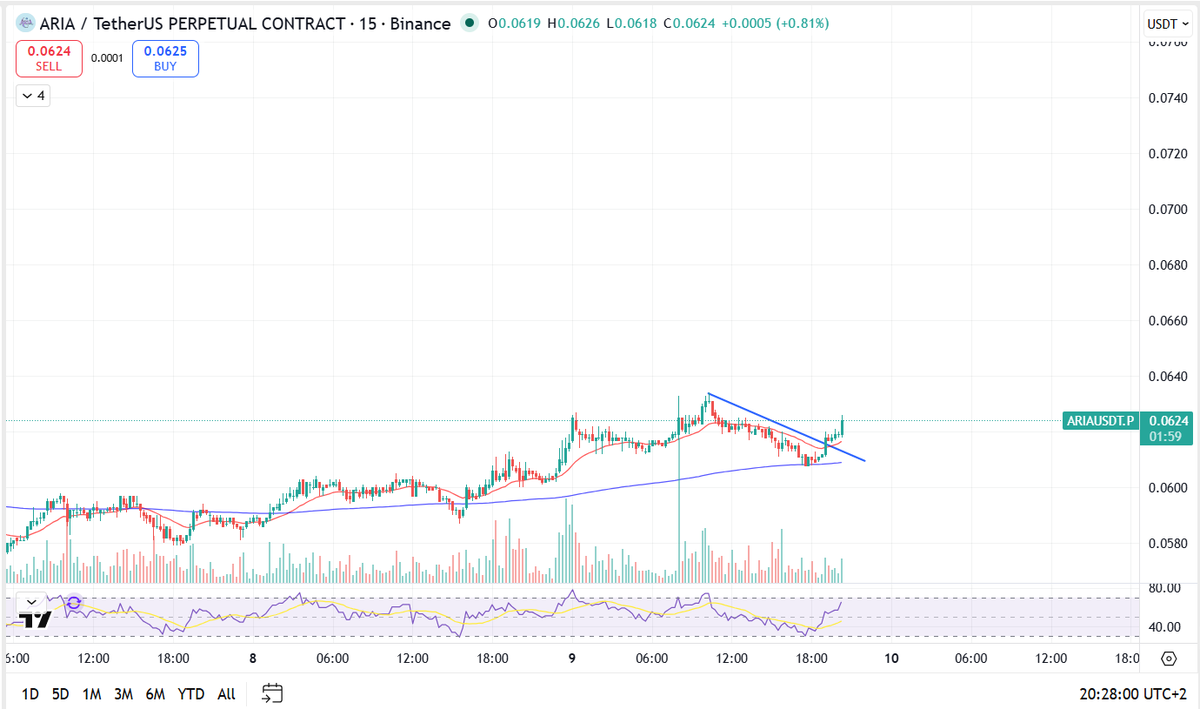 $ARIA comming