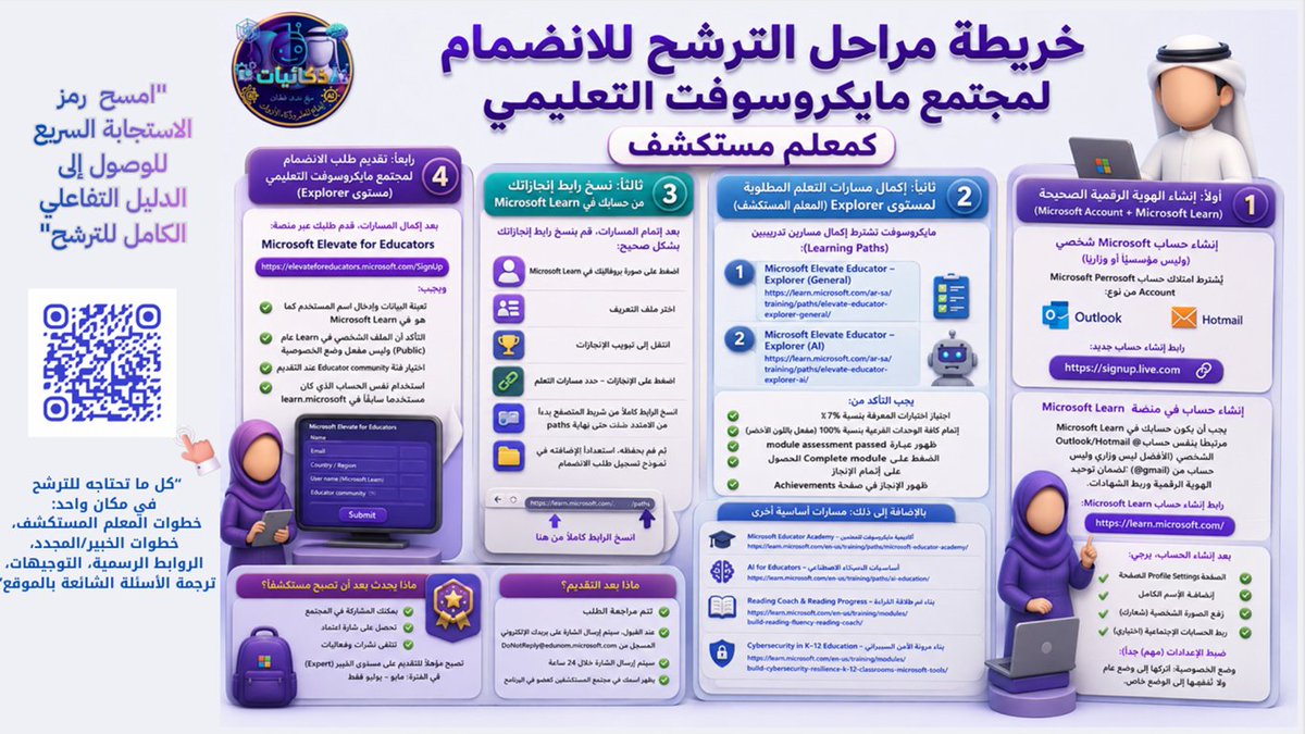 ندى فاروق قطان 🌸 tweet media