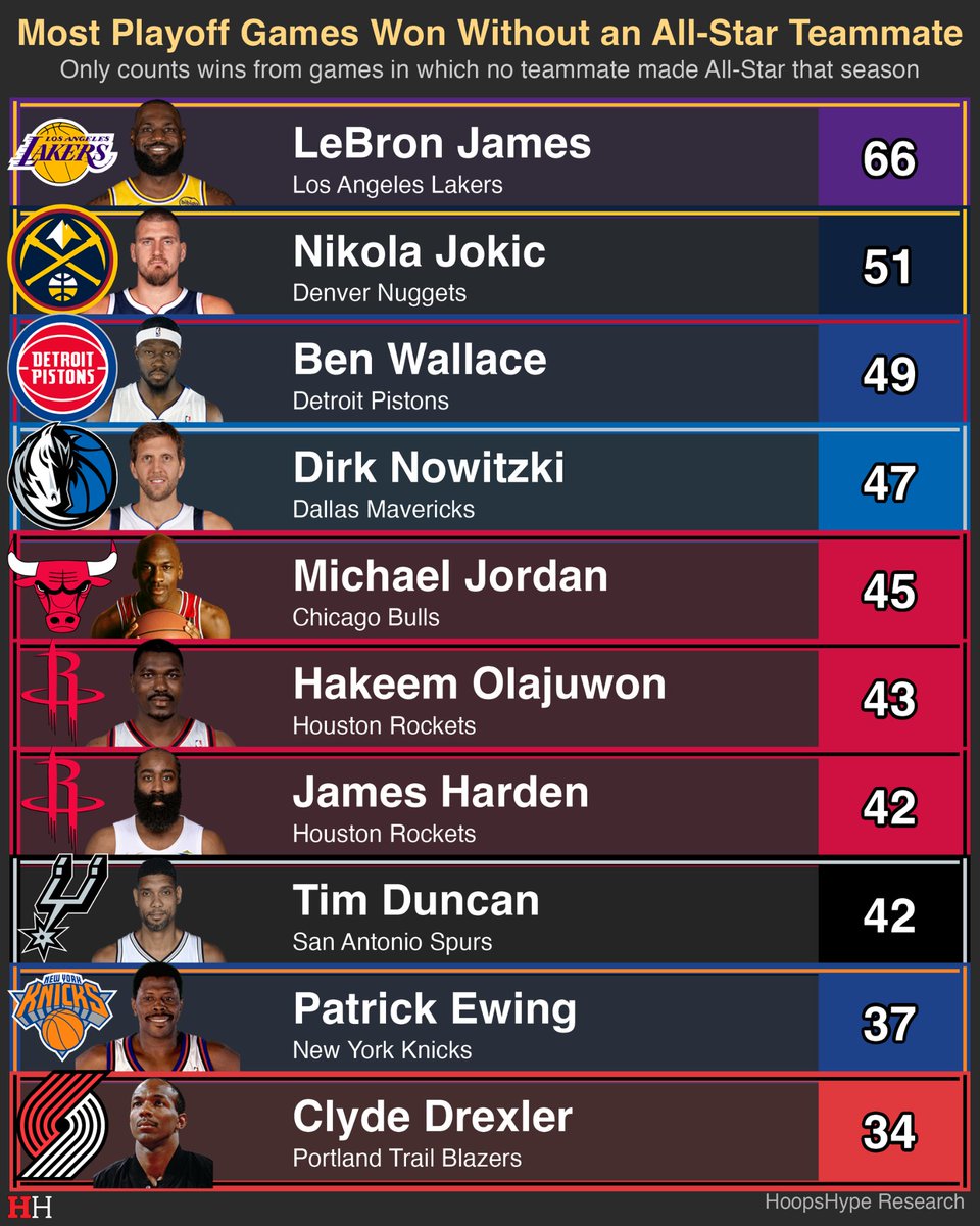 HoopsHype tweet media