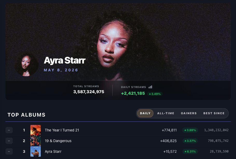 Fan SpotifySnapshot tweet media