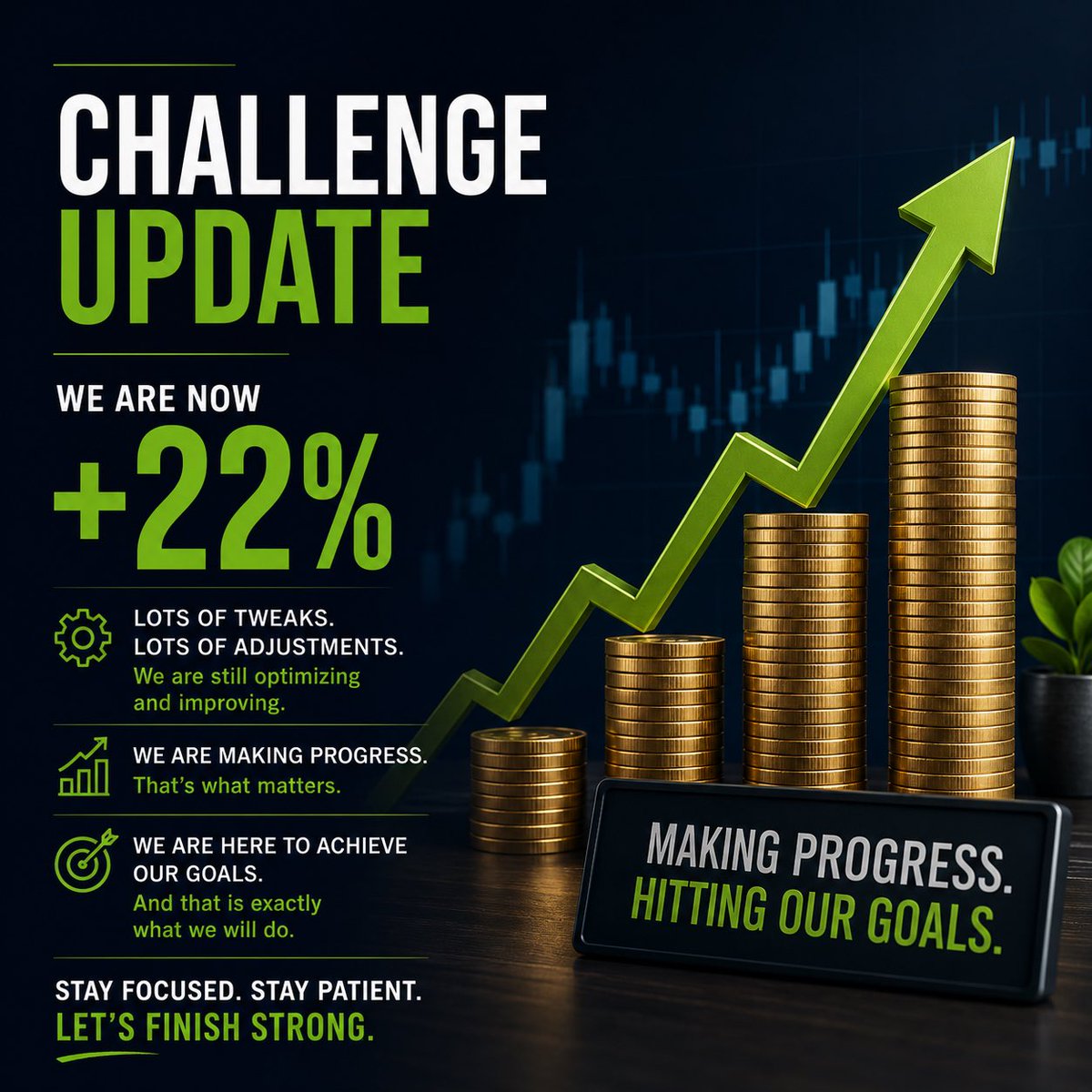 smartprofitsbot's tweet photo. 1/ Challenge Update 🚀

We are now +22% up 📈

And we just climbed to #16 on the broker copy trading rankings 🔥 https://t.co/eWH8gzC6sx