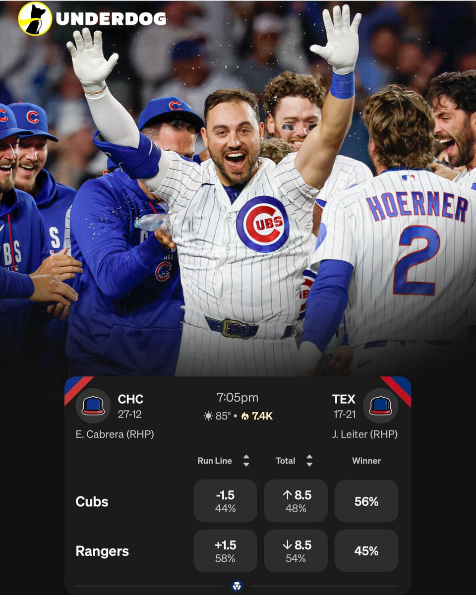 UnderdogMLB's tweet photo. The Cubs have the best record in baseball this season at 27-12

Last 23 games:
W
W
W
W
W
W
W
W
W
W
L
L
L
W
W
W
W
W
W
W
W
W
W

The last time the Cubs had two separate 10-game winning streaks in the same season was 1935. https://t.co/HMkgRROSg9