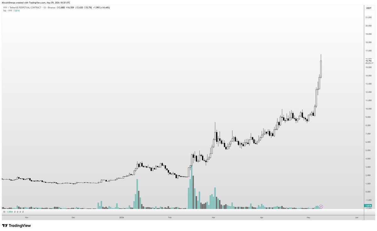 Altcoin Sherpa tweet media