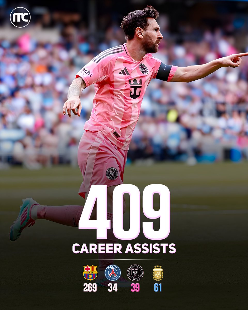 CrewsMat10's tweet photo. 🚨🚨🚨🚨 LIONEL MESSI HAS BROKEN THE RECORD FOR MOST ASSISTS IN FOOTBALL HISTORY, PREVIOUSLY HELD BY LIONEL MESSI HIMSELF. https://t.co/VCClxe3DJH