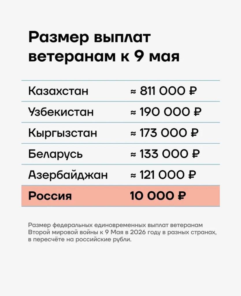 Размер выплат ветеранам в разных странах