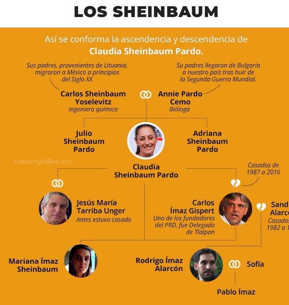 El  noble "Origen Azteca" de los Sheimbaum y su parentesco cosanguíneo con el gran Moctezuma Xocoyotzin... 🫪